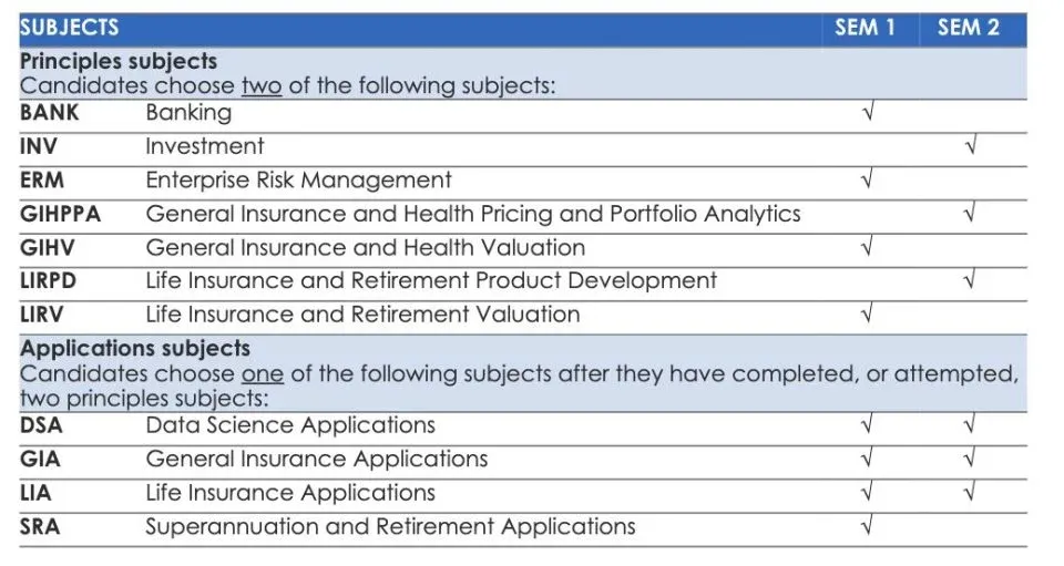 diagram showing Potential pathways through the Fellowship Program are shown in the following table. 