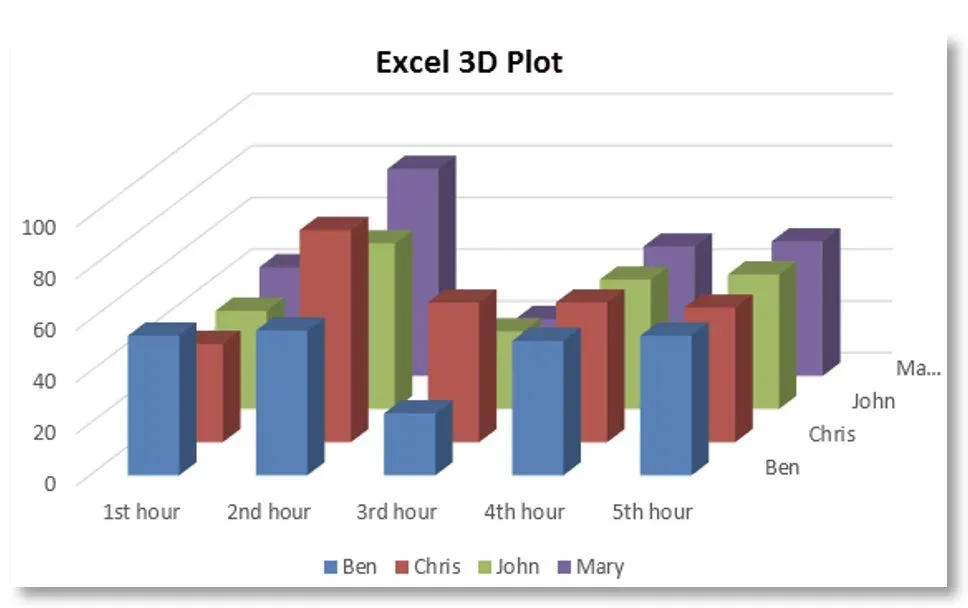 Example of 3D chart