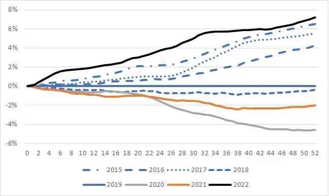 WordPress Image 111247255