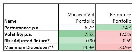 WordPress Image 111247123