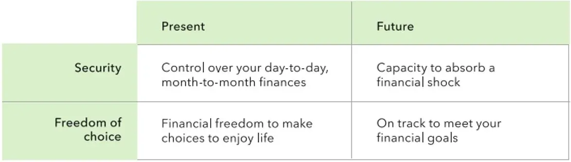 A table snapshot from a 2015 report from the Consumer Financial Protection Bureau (CFPB)