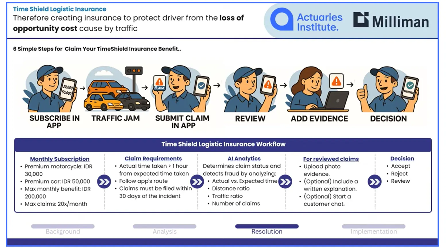 A snippet of TimeShield Logistic Insurance's presentation