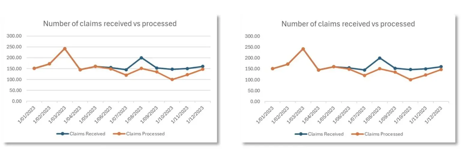Line graph side by side comparison