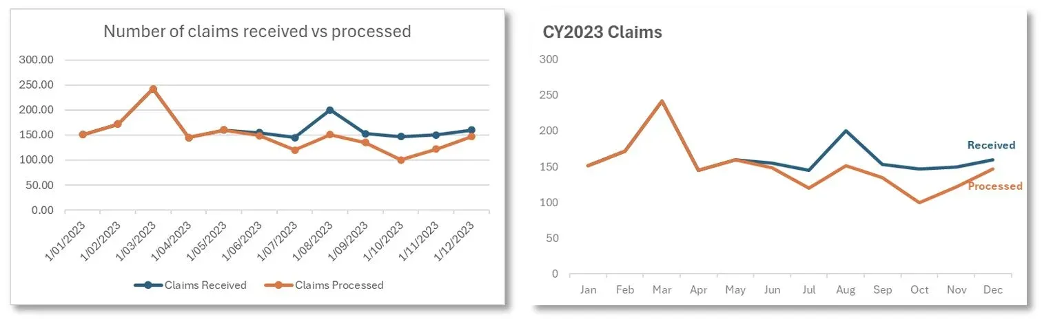 Final side by side comparison of the original version of the Line graph vs the Final most "efficient" version