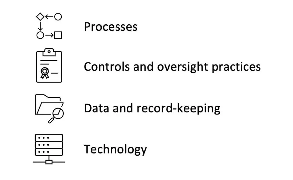 Processes Control and Oversight Practices image