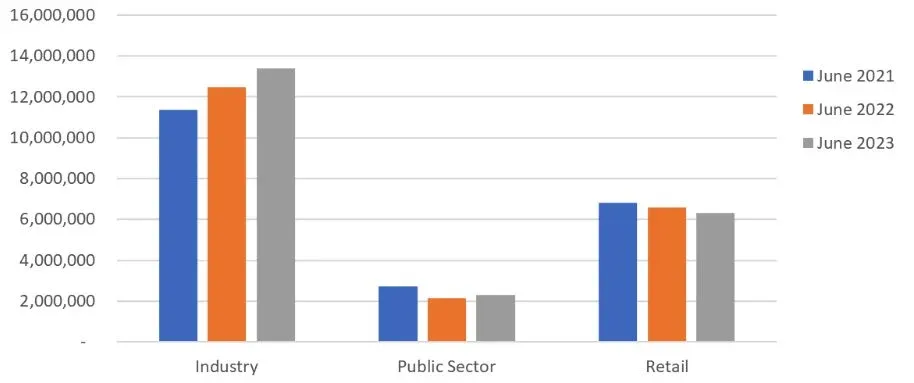 Number of member accounts at the end of period

