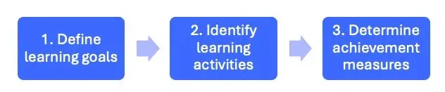 WordPress Image 111253848