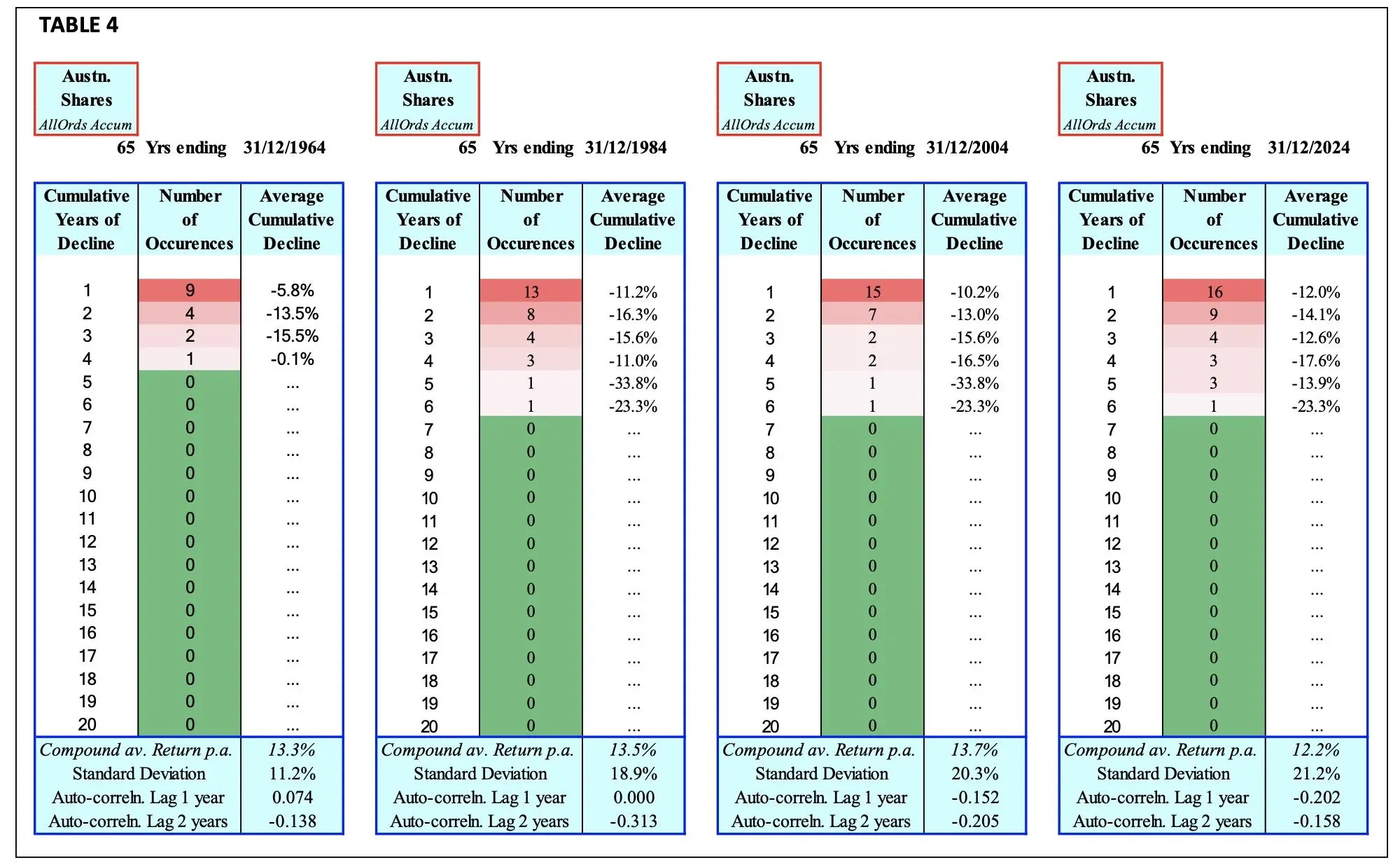 WordPress Image 111254501