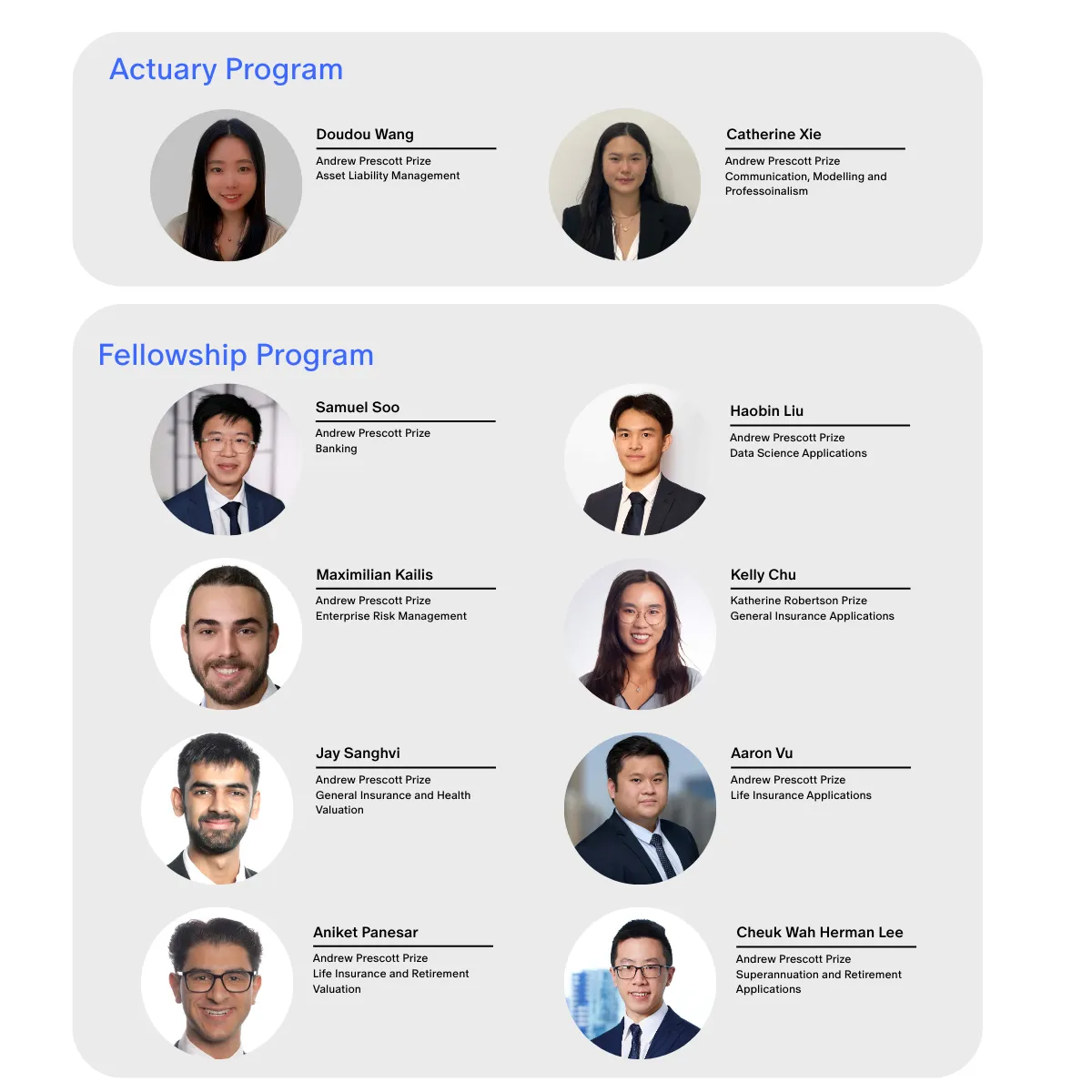 A table of the Semester 1 2025 winners showing their names, prize win and headshots.