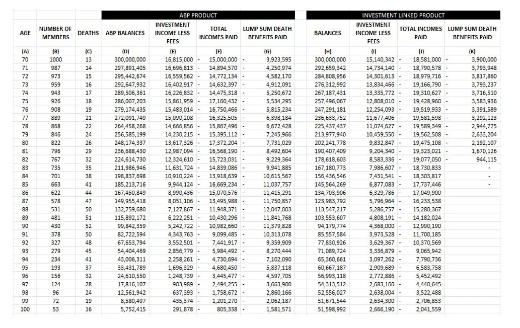 Table 1:  Comparison of outcomes at Product Level [9] [10] [11]