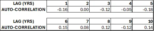 Table with numbered values.