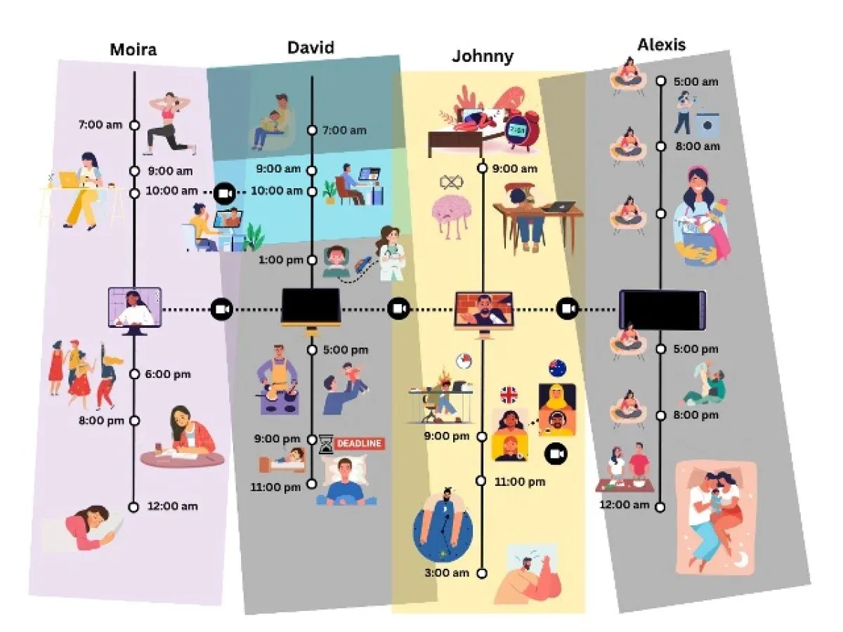 Second diagram of work routine