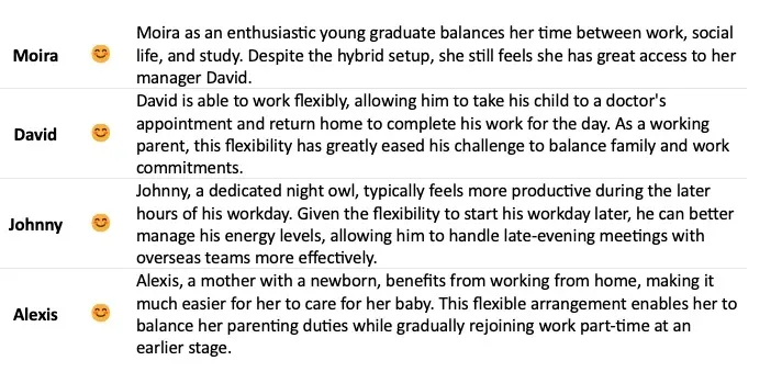 List of 4 people displayed in previous diagram of routines