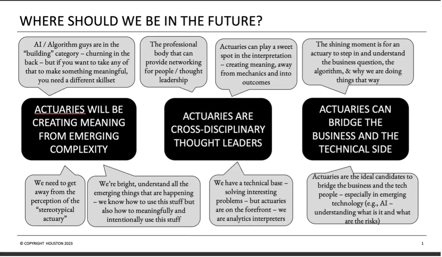 Where should we be in the future diagram