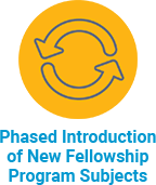 Phased-Introduction-of-New-Fellowship-Program-Subjects