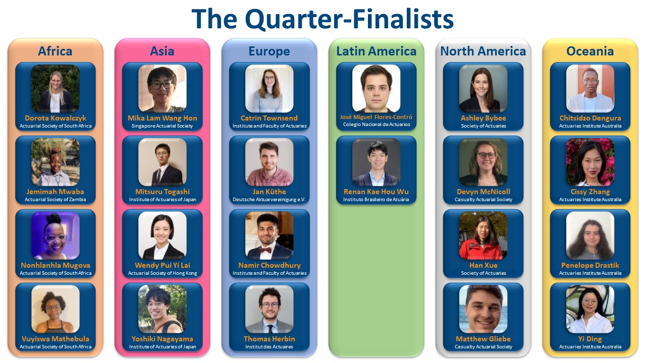 YAWC Quarter Finalists ICA2023