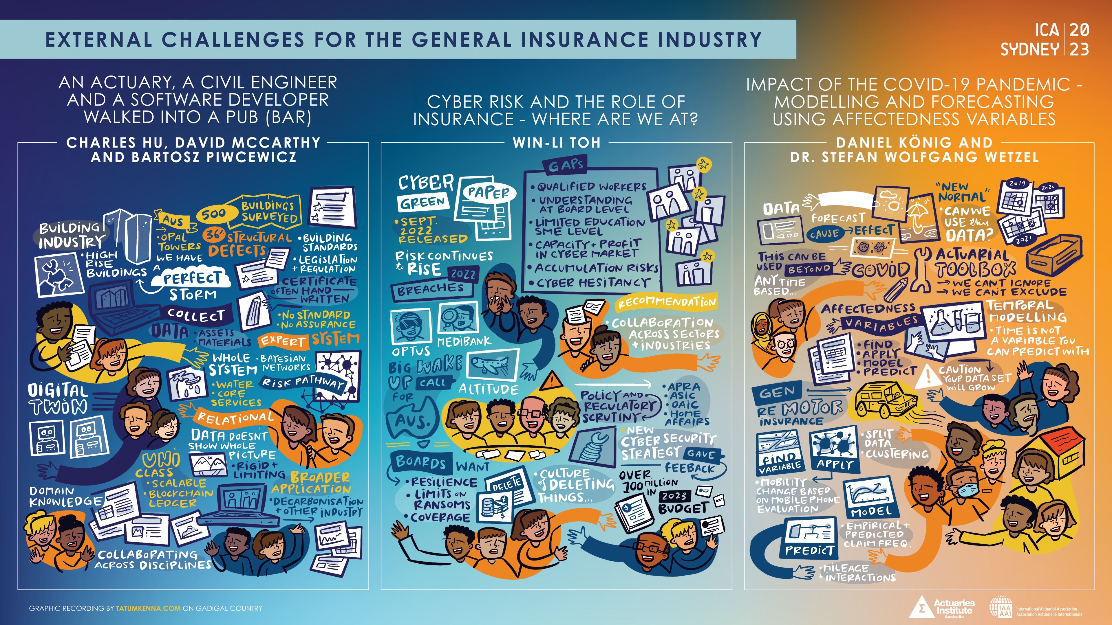 External challenges for the General Insurance Industry